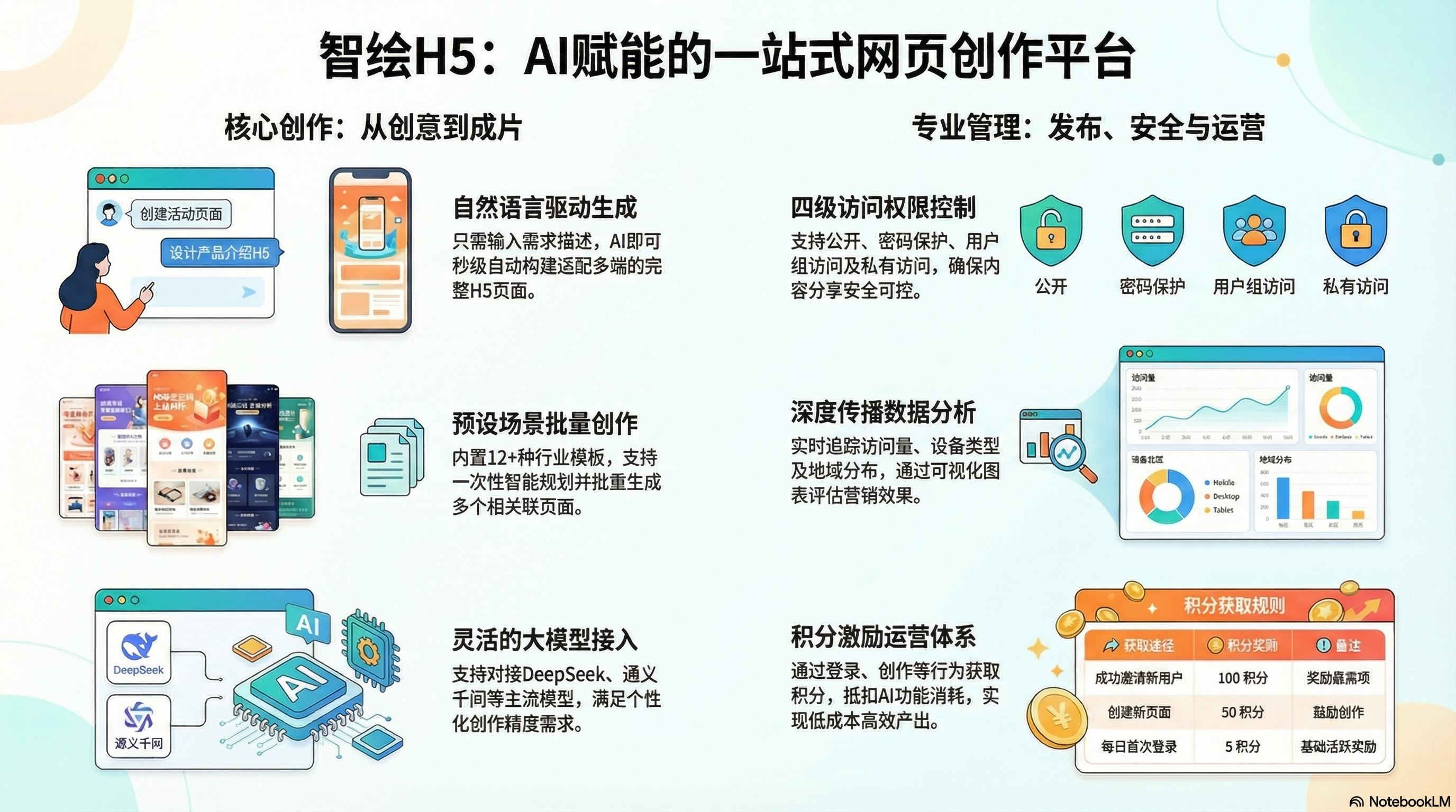 AI 网页生成平台